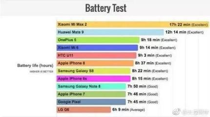 手机电池容量多少好,苹果手机