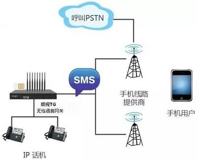 通信语音是什么原因