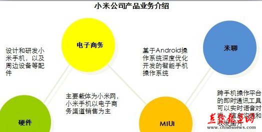 游戏启动时间优化前后对比折线图