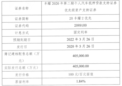 招行抵押贷款利率