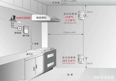 厨房燃气灶的开关在哪里