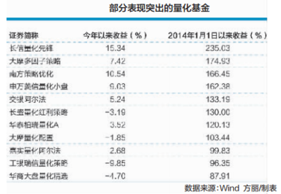 才高大数据简称是什么