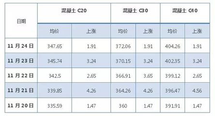 北京商混c30混凝土價格（北京c30混凝土與其他城市價格比較，北京c30混凝土綠色建材政策影響） 鋼結(jié)構(gòu)蹦極設(shè)計 第2張