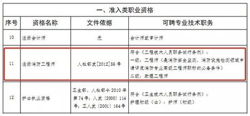 注册验船师考试分专业