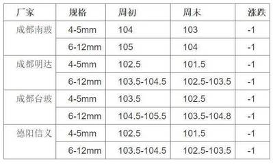 玻璃原片规格