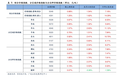 0.06的日利息是多少