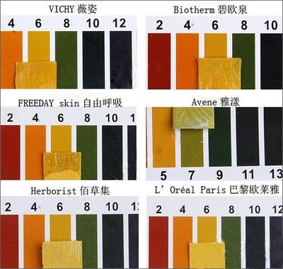 酸碱度48是什么情况