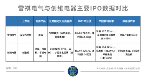 科龙海信空调哪个好 000