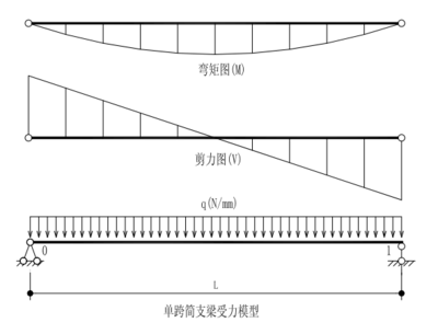 玻璃幕墙荷载