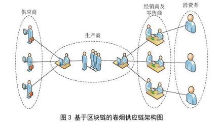 网站建设背景