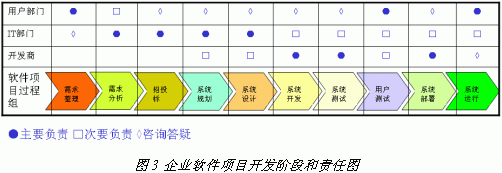 系统软件需要招投标