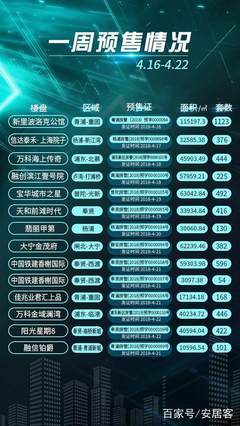 中粮海景壹号房价