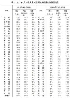 丰都房价多少一平方