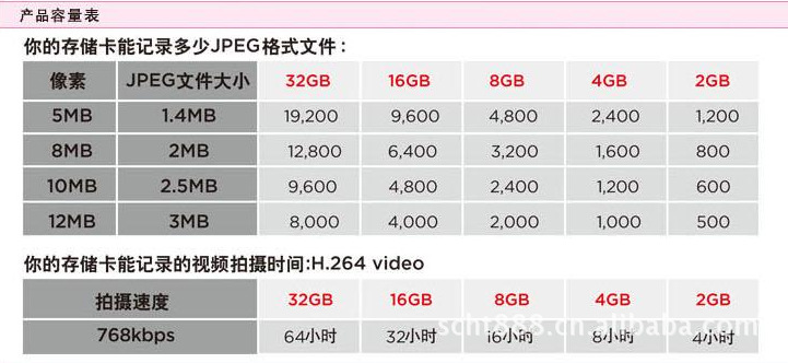 8G内存能存多少照片? 8G内存能