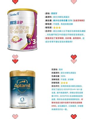 低乳糖奶粉有哪些