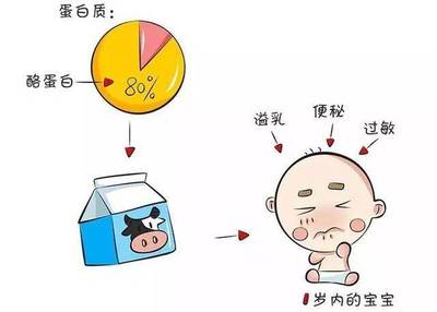 新生儿母乳过敏