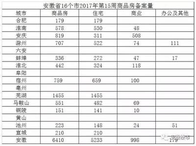 安徽省淮北市房价