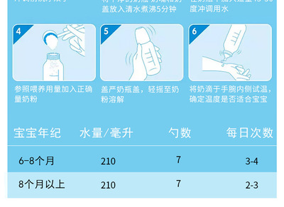 婴幼儿奶粉用量