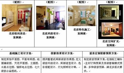 北京市老房改造了多少套房子啊（北京市老房改造政策解读） 装饰工装设计 第2张