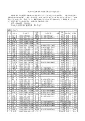咸阳市公租房申请条件