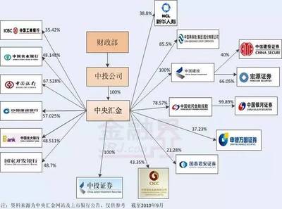 新华汇金做什么