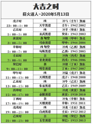 天牢是什么生肖
