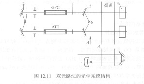 测量前为什么要定标