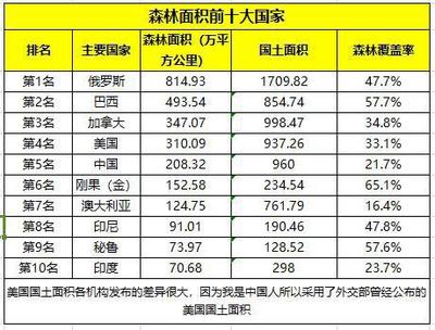 国土面积排名前十的国家