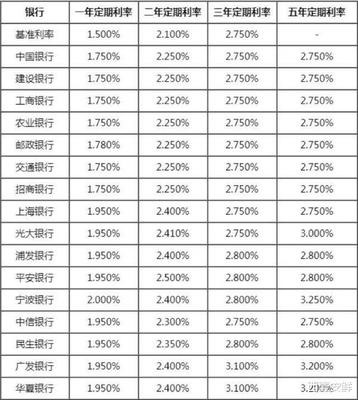 2009年银行利息是多少钱