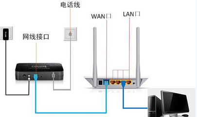 电脑端口是什么