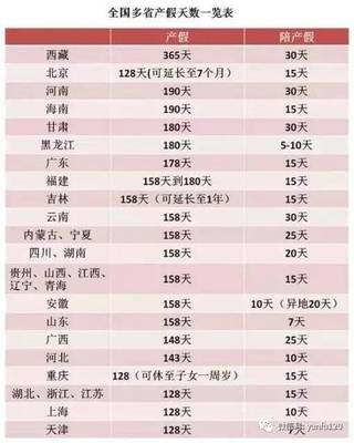 全国产假