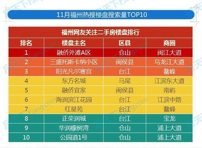 福州房价还会涨吗