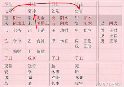 八字成格条件
