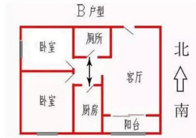 卫生间和厨房