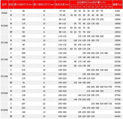 什么是颚式破碎机 冶金设备润滑知识问答的目录