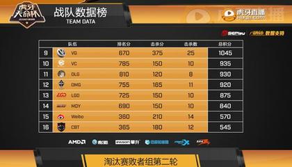 如何成为注册验船师