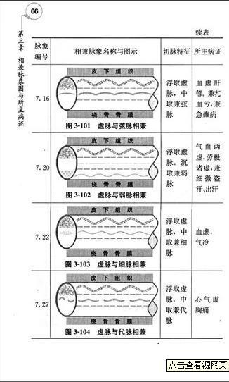 怀孕脉象图解