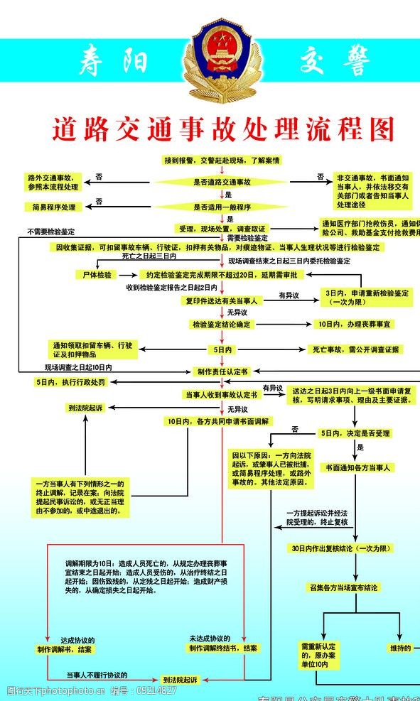 道路交通事故处理程序规定