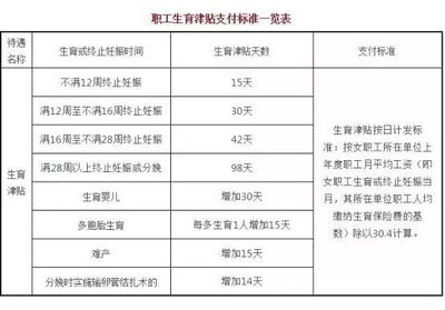 产假工资发放规定