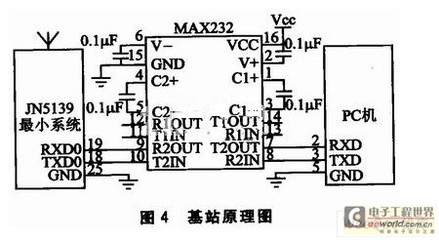 串口通信为什么要电平转换