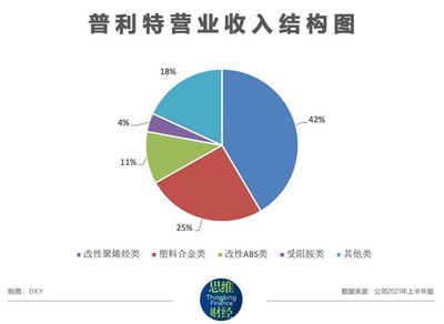 工程塑料有哪几种改性