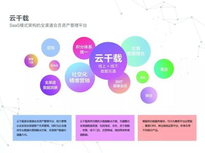 会员大数据价值
