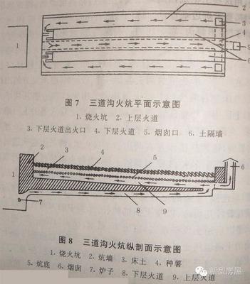 农村火炕内部设计图