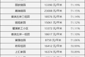 温州瓯海区房价