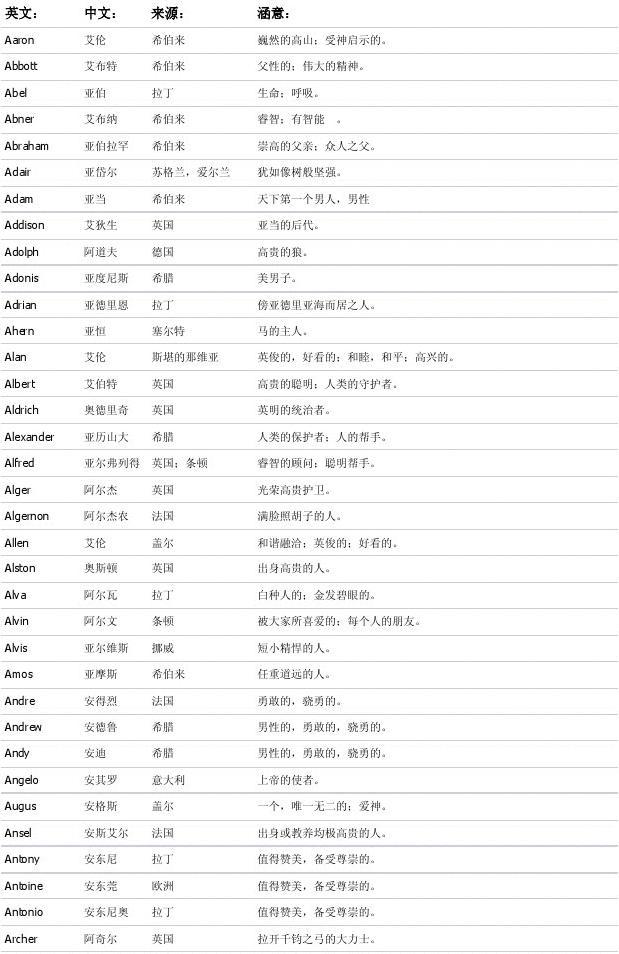 有意义的名字大全