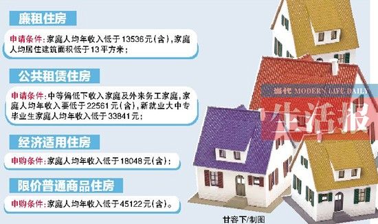 南宁公租房申请条件