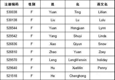 lu开头的英文名男