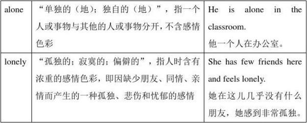 alone与lonely的常见短语