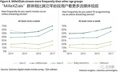 付费调查网站