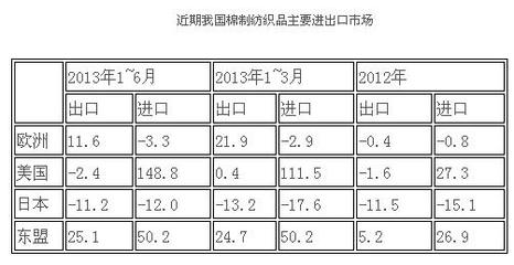 品单价下降意味着什么